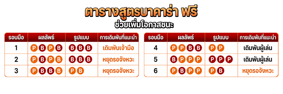 ตารางสูตรบาคาร่า